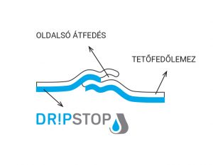 Dripstop páralecsapódásgátló fólia megfelelő felhelyezése a lemeztetőre