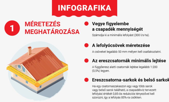 Hogyan tervezzünk megfelelő vízelvezető rendszert?