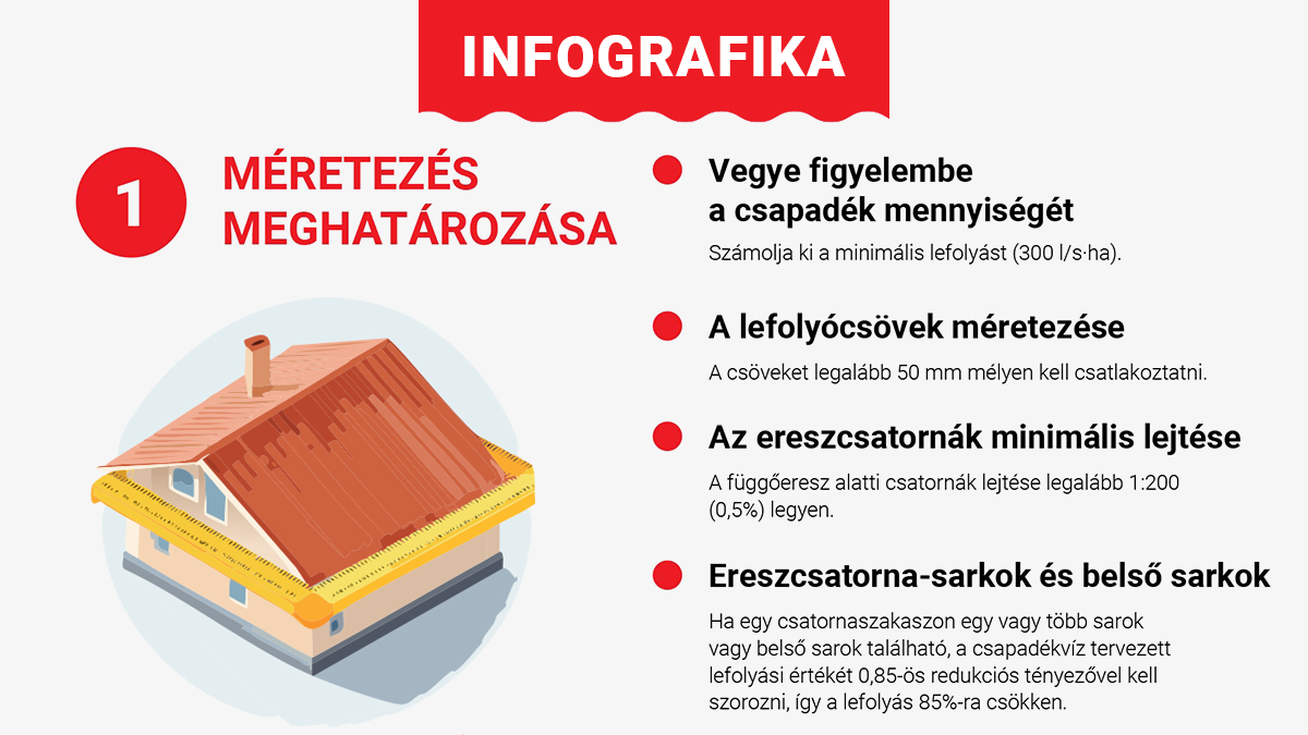 Hogyan tervezzünk megfelelő vízelvezető rendszert?